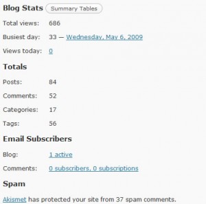 More stats on WordPress.com