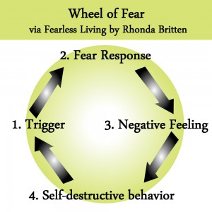 Wheel of Fear