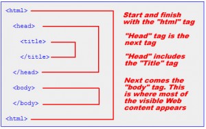 HTML Structure